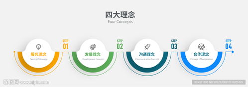 4步打造逻辑清晰的数据信息图表 网络技术服务指南