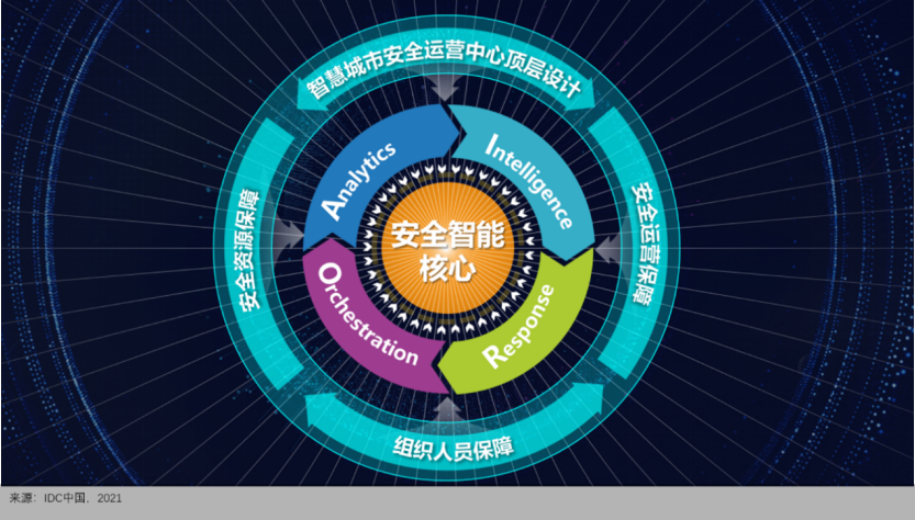 360政企安全集团获评IDC智慧城市安全运营技术服务提供商网络技术服务，展望网络安全新格局