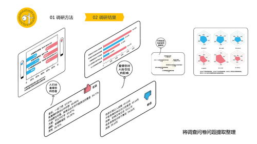 2020青春答卷 气球人的日常与信息图表设计研究
